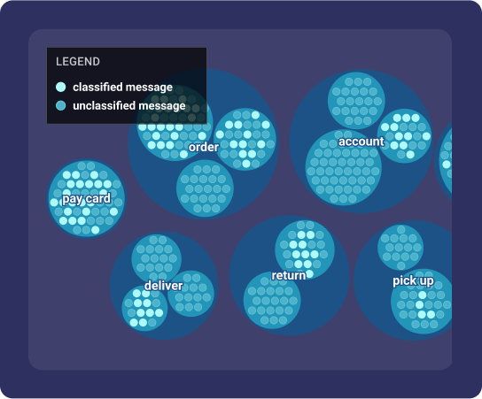Word cloud