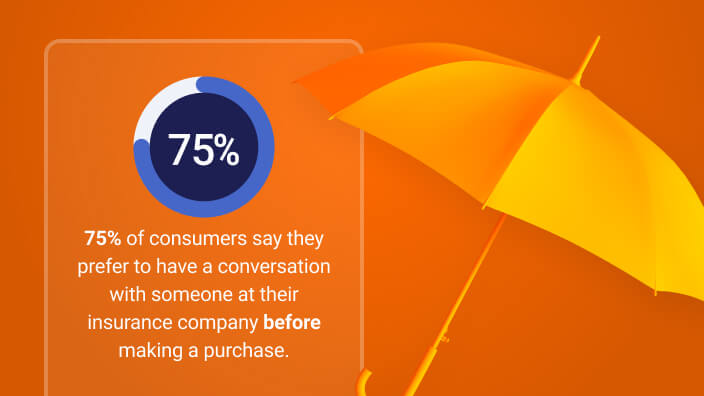 2020 Conversational Insurance Infographic