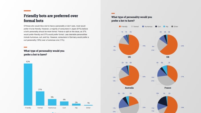 How consumers view bots in customer care