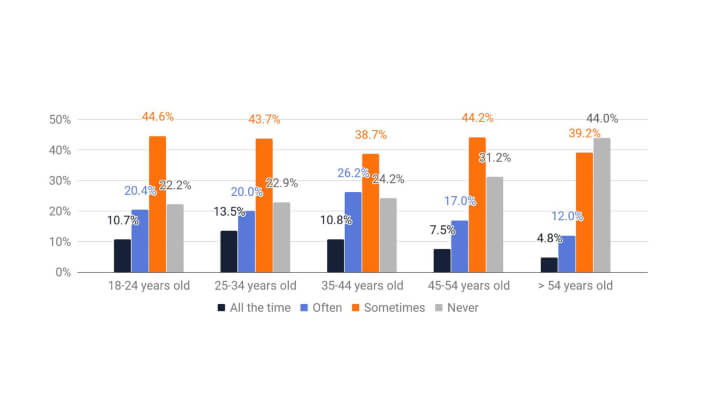 AI: a consumer perspective