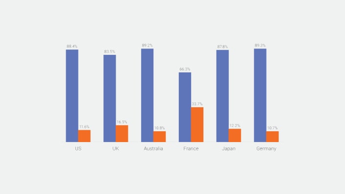 The digital lives of millennials and Gen Z