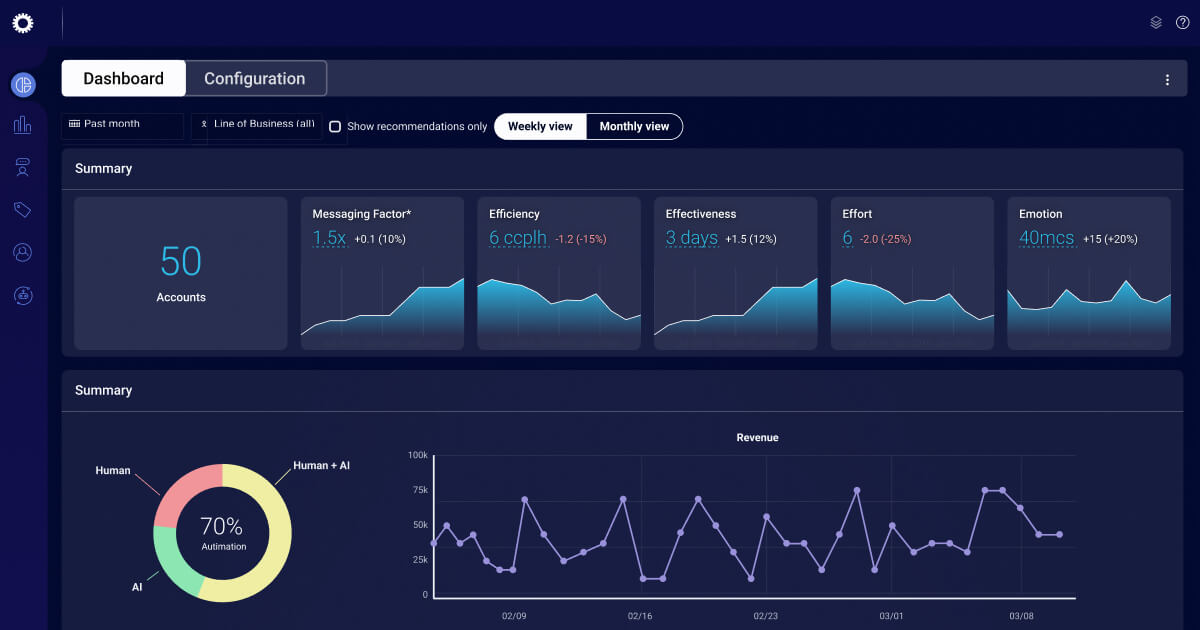 Conversational Analytics & Data for Your Business | LivePerson